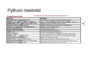 Python #7