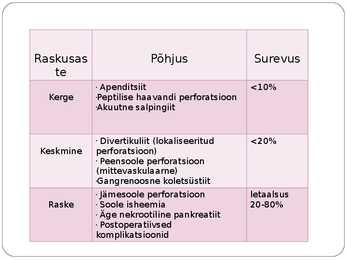 Peritoniit ettekanne #4