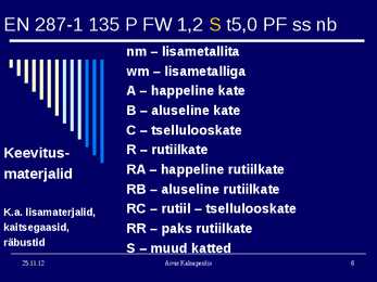 Keevitaja kvalifikatsiooni tähistamine #6