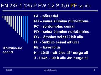 Keevitaja kvalifikatsiooni tähistamine #8