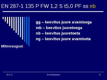 Keevitaja kvalifikatsiooni tähistamine #10