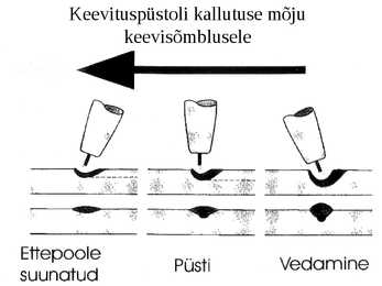 Keevituse õmbluse teostamise tehnoloogia #3