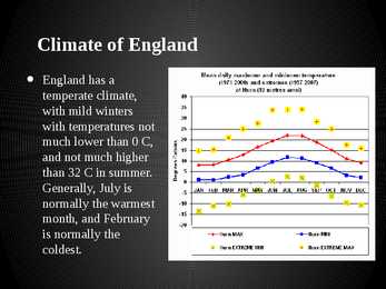 England #4