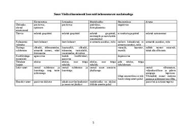 Suur viisik #5