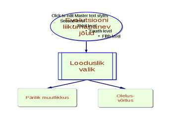 Looduslik valik ja liikide tekkimine #3