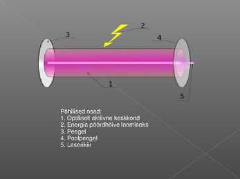 laserid #4