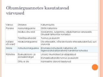 Ohutusmärgid ja ohumärguanded ning nende kasutus nõuded #12