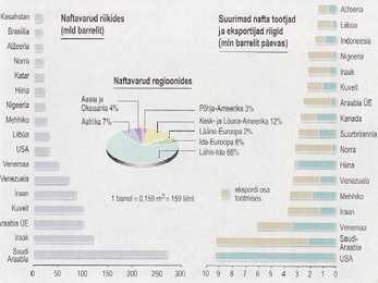 NAFTA- JA GAASITÖÖSTUS #4