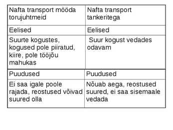 NAFTA- JA GAASITÖÖSTUS #6