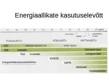 ENERGIAMAJANDUS #4