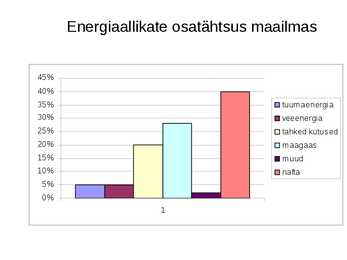 ENERGIAMAJANDUS #8