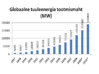ALTERNATIIVSED ENERGIAALLIKAD #6