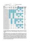 Microcontroller homework 07 #2