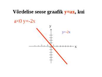 võrdeline seos #12