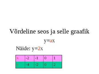 võrdeline seos #9