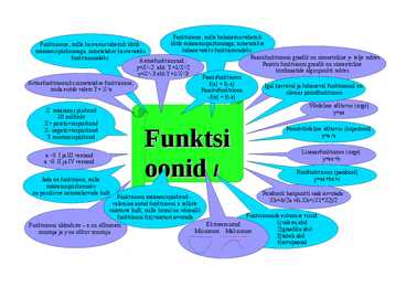 Funktsioonid I