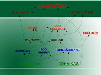 Madalsoo esitlus #10