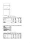 STATISTILINE UURING #5