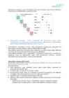 Biokeemia I test #36