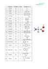 Biokeemia I test #10