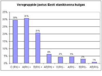 Vereringeelundkond #31