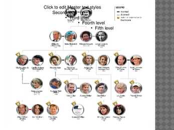 The Royal Family #3