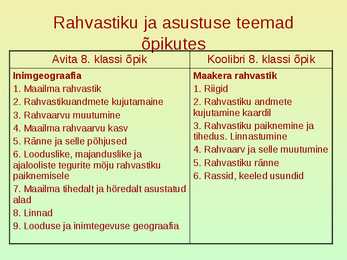 Rahvastik ja asustus #15