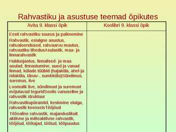 Rahvastik ja asustus #16