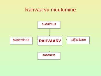 Rahvastik ja asustus #21