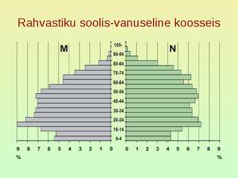Rahvastik ja asustus #41