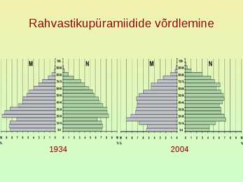 Rahvastik ja asustus #43