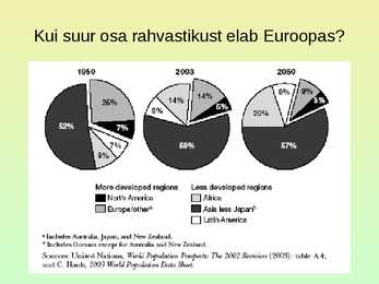 Rahvastik ja asustus #52
