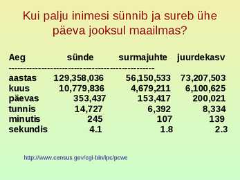 Rahvastik ja asustus #57