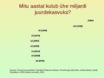 Rahvastik ja asustus #59