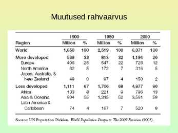 Rahvastik ja asustus #62