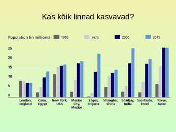 Rahvastik ja asustus #87