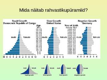 Rahvastik ja asustus #98