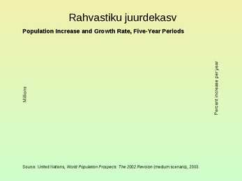 Rahvastik ja asustus #100