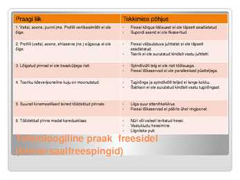 Tehnoloogiline praak masinpinkidele #11