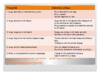 Tehnoloogiline praak masinpinkidele #13