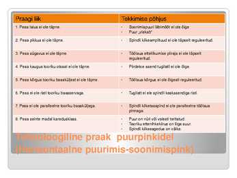 Tehnoloogiline praak masinpinkidele #14
