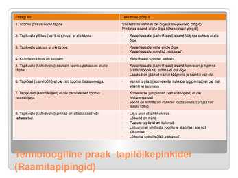 Tehnoloogiline praak masinpinkidele #16