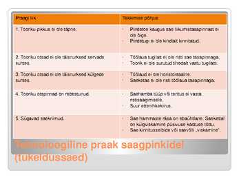 Tehnoloogiline praak masinpinkidele #3