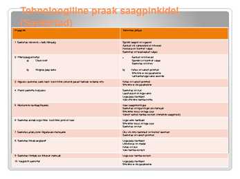 Tehnoloogiline praak masinpinkidele #6