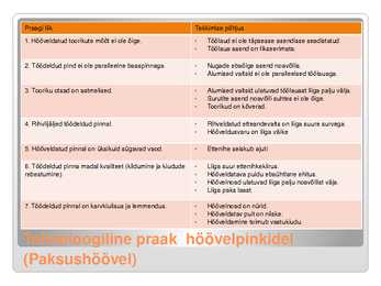 Tehnoloogiline praak masinpinkidele #9