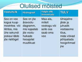 Jõgede toitumine ja veerežiim #5