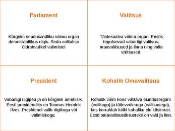 Tähtsamad Riigi valitsemise-kodanikuühiskonna ja majanduse mõisted #2