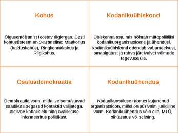 Tähtsamad Riigi valitsemise-kodanikuühiskonna ja majanduse mõisted #3