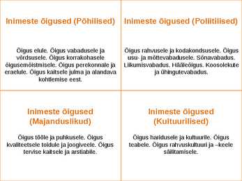 Tähtsamad Riigi valitsemise-kodanikuühiskonna ja majanduse mõisted #4