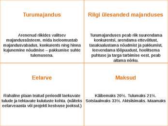 Tähtsamad Riigi valitsemise-kodanikuühiskonna ja majanduse mõisted #6